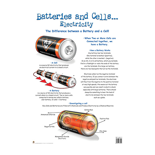 Batteries and Cells