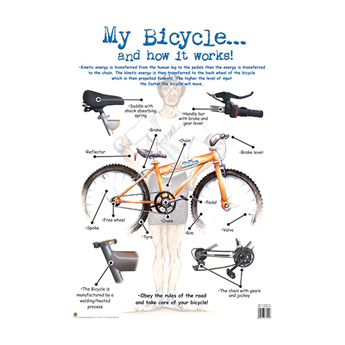 My Bicycle, How It Works