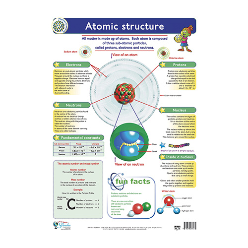 taking a look at atomic structure Look up the atomic number in the periodic table - making sure that you choose the right number if two numbers are given the atomic number will always be the smaller one this tells you the number of protons, and hence the number of electrons. taking a look at atomic structure Look up the atomic number in the periodic table - making sure that you choose the right number if two numbers are given the atomic number will always be the smaller one this tells you the number of protons, and hence the number of electrons.