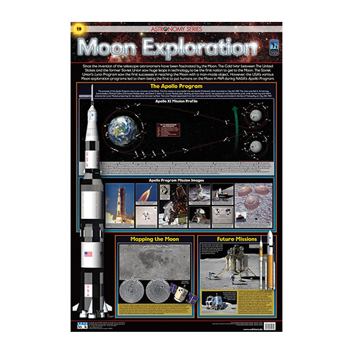 Moon Exploration