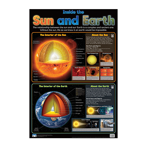 Inside the Sun and Earth