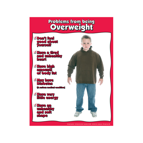 Problems from Being Overweight