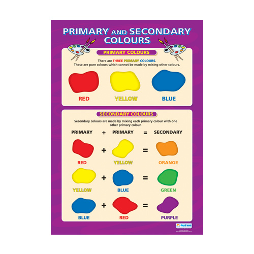 Art and Design School Poster- Primary and Secondary Colours