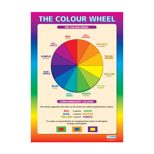 Art and Design School Poster- The Colour Wheel