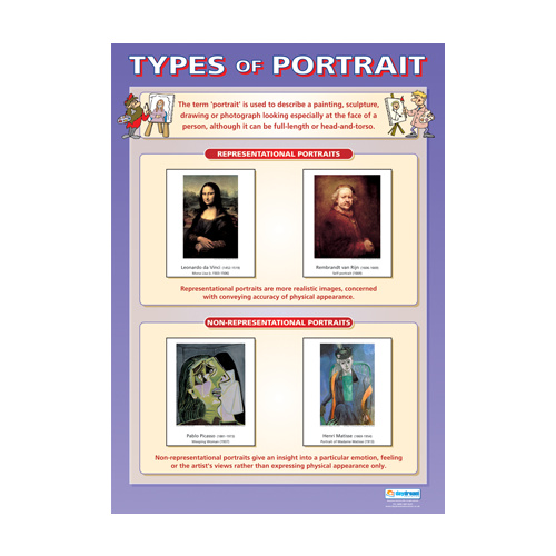  Art and Design Schools Poster- Types of Portrait
