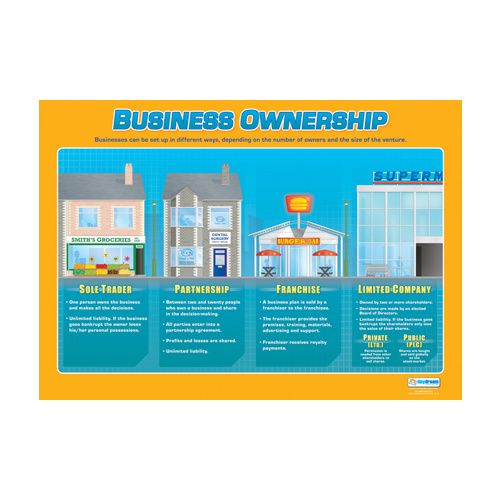 Art and Design Schools Poster- Business Ownership