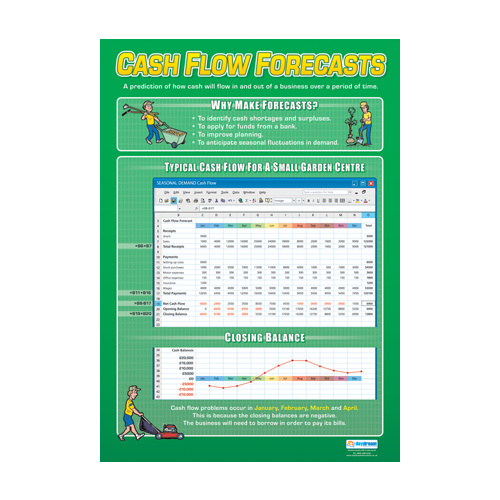 business studies schools poster cash flow forecasts first aid flow chart for schools