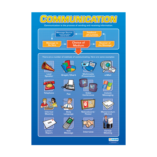 Business Studies School Poster- Communication