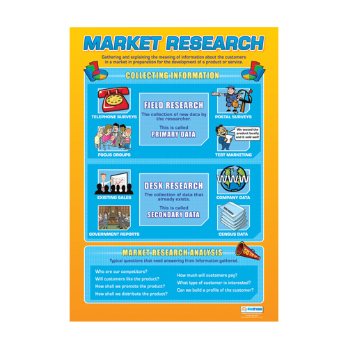 Business Studies School Poster- Market Research