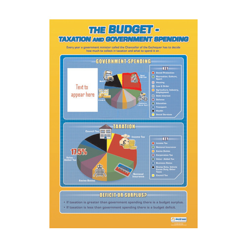 Business Studies School Poster- Budget - Taxation and Government Spending