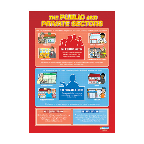 Business Studies School Poster- Public and Private Sectors
