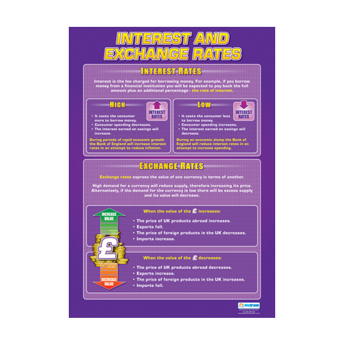 Business Studies School Poster- Interest and Exchange Rates