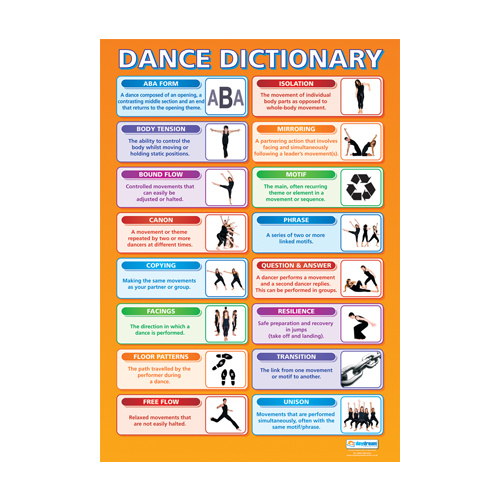 Dance School Poster Dance Dictionary