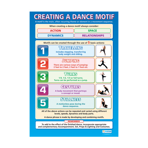 Dance Schools Poster-  Creating a Dance Motif
