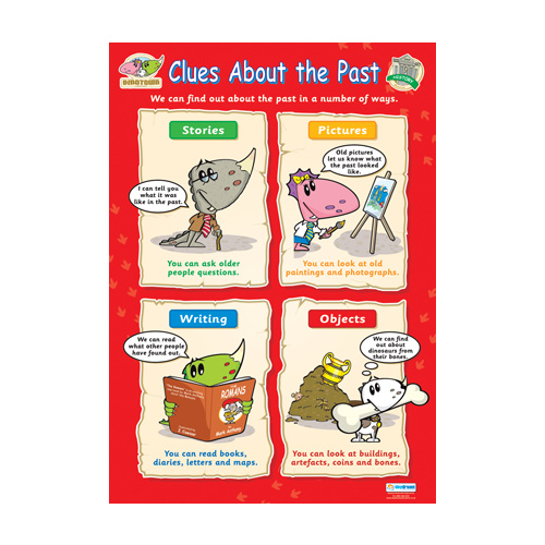 Early Learning School Poster- Clues About the Past