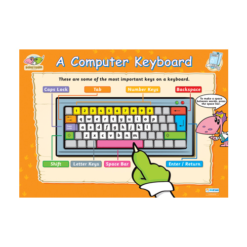 Early Learning School Poster- A Computer Keyboard
