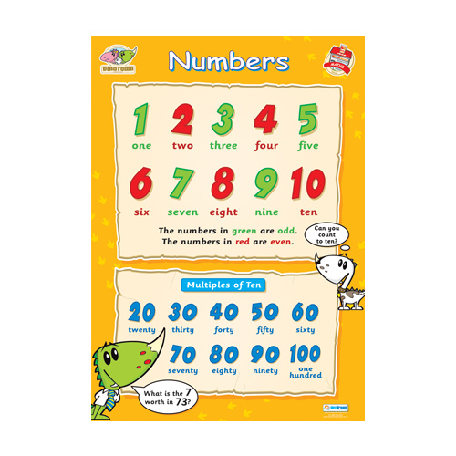 Early Learning School Poster-  Numbers