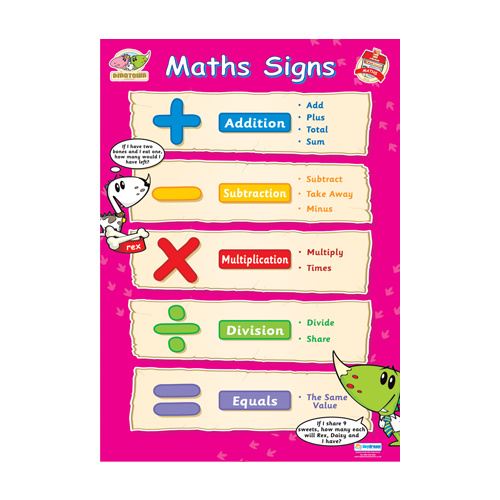 learning school poster maths signs sign chart math