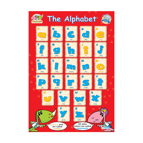 Early Learning School Poster-  The Alphabet