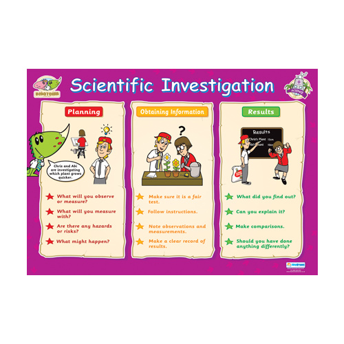 Early Learning School Poster-  Scientific Investigation
