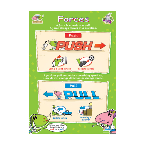 Early Learning School Poster- Forces
