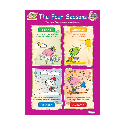 Early Learning School Poster- The Four Seasons