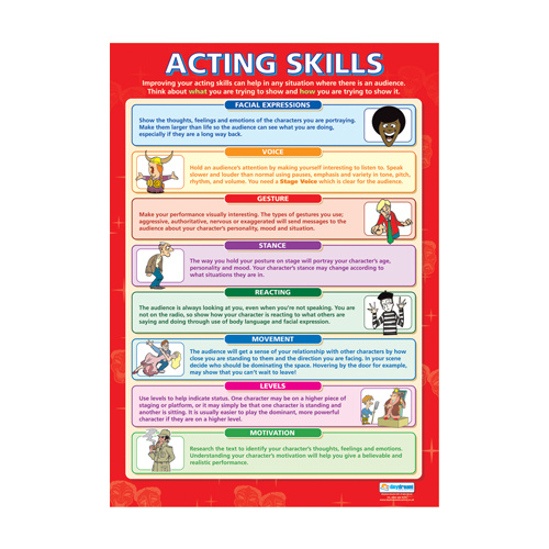 Drama School Posters For Acting Skills Ideal For School Classrooms!