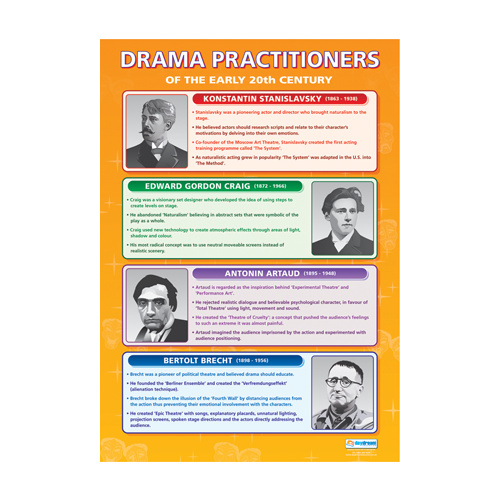 Drama School Poster- Drama Practitioners