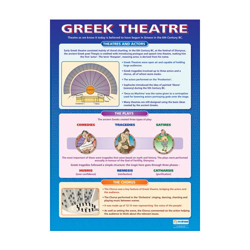 Drama School Poster- Greek Theatre