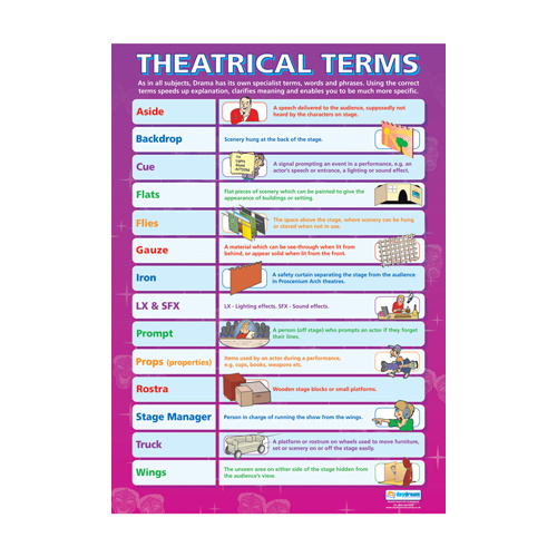 Drama School Poster-  Theatrical Terms