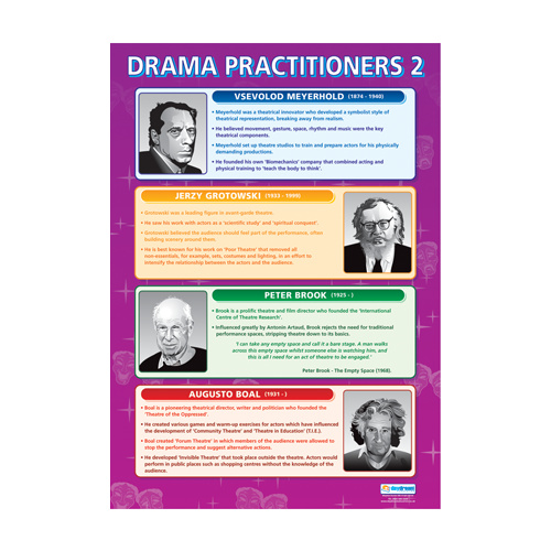 Drama School Poster- Drama Practitioners 2