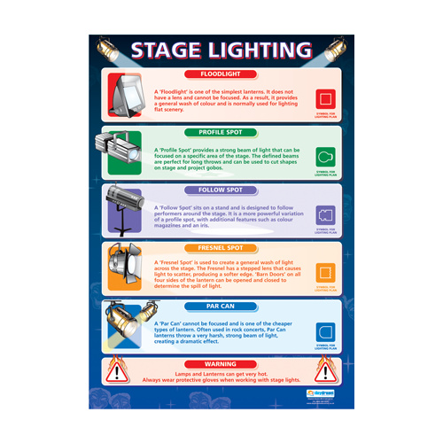 Drama School Poster Stage Lighting