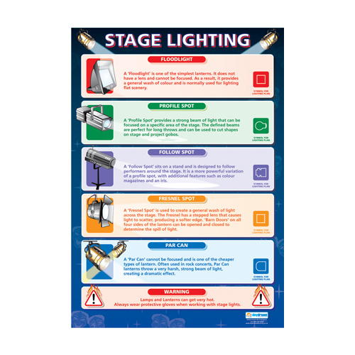 Drama School Poster- Stage Lighting
