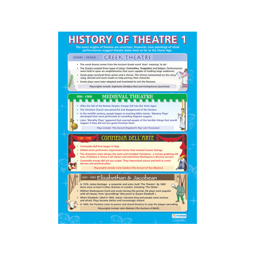 History of Theatre 1 (Poster - Soft Lamination)