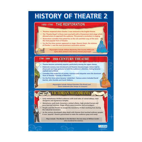 Drama School Poster- History of Theatre 2