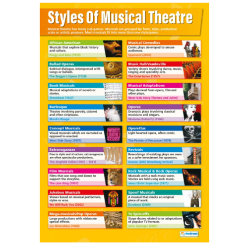 Styles of Musical Theatre (Poster - Soft Lamination)
