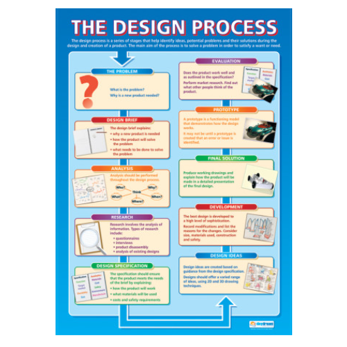 The Design Process (Poster - Soft Lamination)