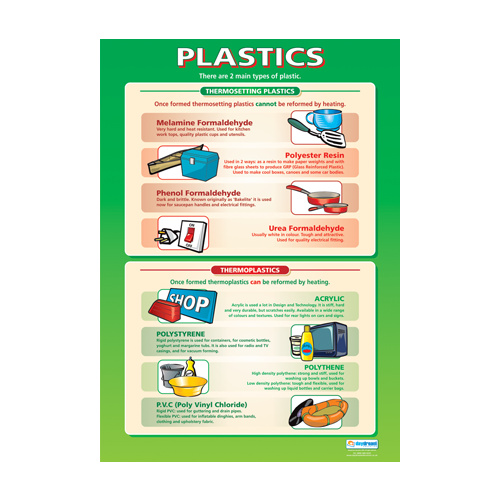 Design and Technology Schools Poster- Plastics