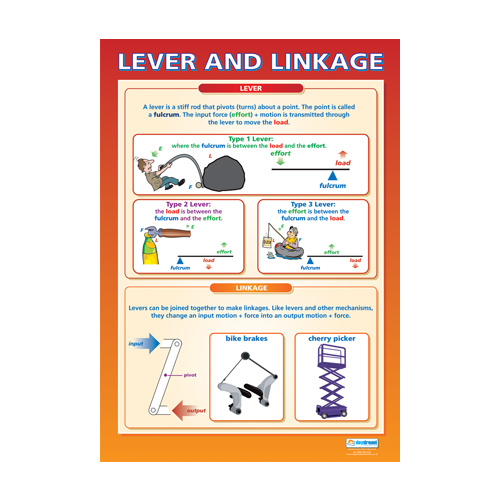 Design and Technology Schools Poster-  Lever and Linkage