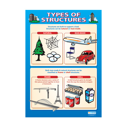 Design and Technology Schools Poster - Types of Structures