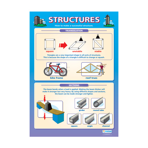 Design and Technology Schools Poster -  Structures