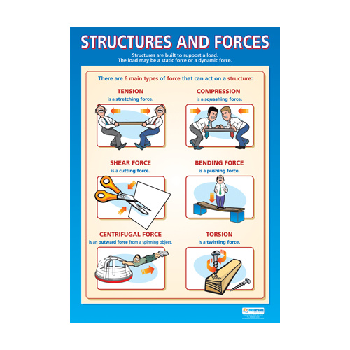 Design and Technology Schools Poster- Structures and Forces