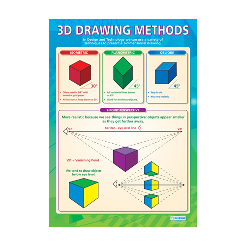 Design and Technology Schools Poster -  3D Drawing Methods
