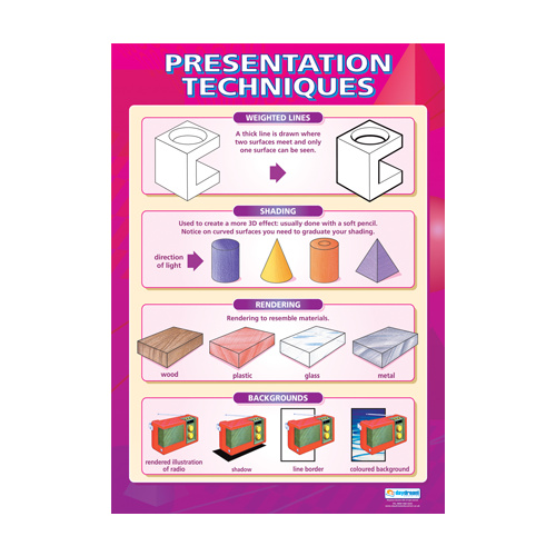 Design and Technology Schools Poster - Presentation Techniques