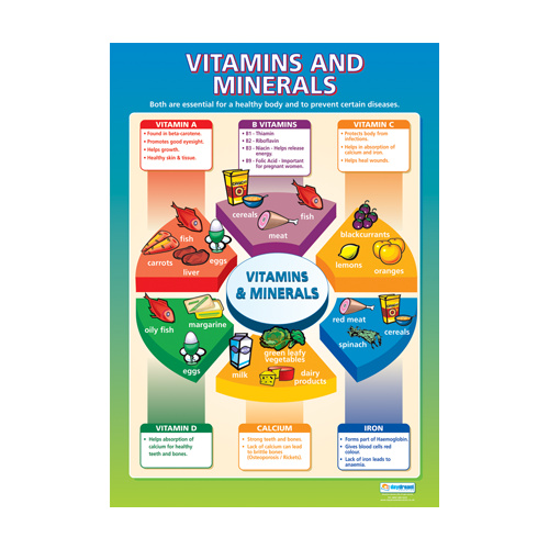 Design and Technology Schools Poster-  Vitamins and Minerals