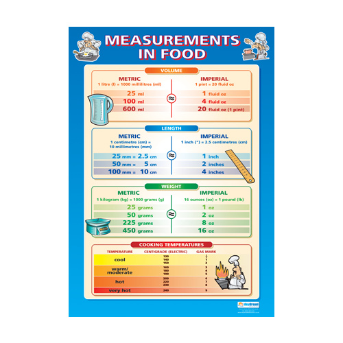 Design and Technology Schools Poster-  Measurements in Food