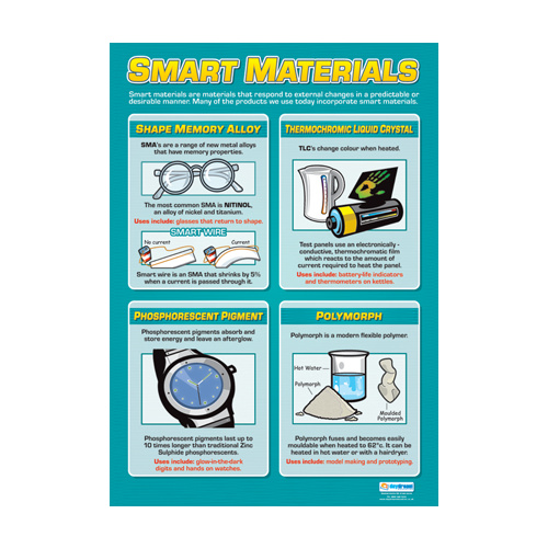 Design and Technology Schools Poster- Smart Materials