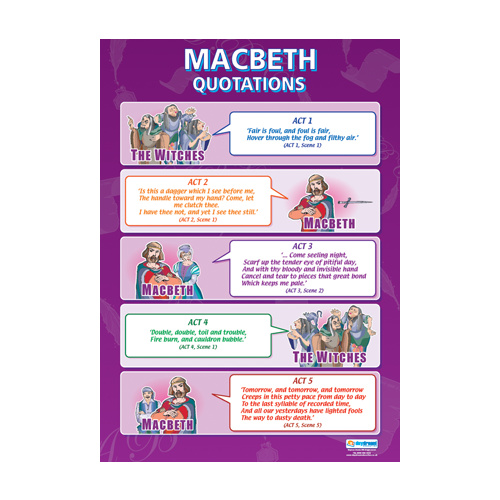English Literature school Poster - Macbeth - Quotations