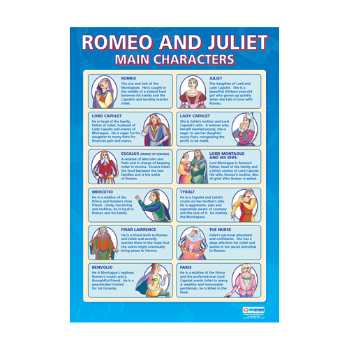 Romeo and Juliet School Poster - Main Characters