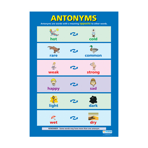 English school Poster- Antonyms